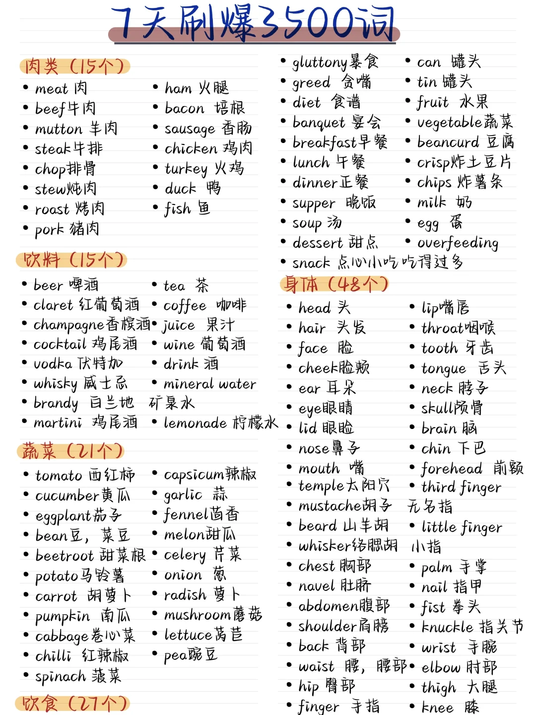 词汇量暴涨！七天刷爆3500词！背到就是赚到！