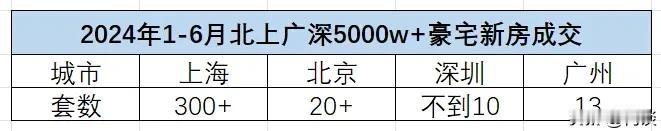 如果你的钱足够，且不限购随便买，你希望在哪个一线城市买房？大家留言区回答