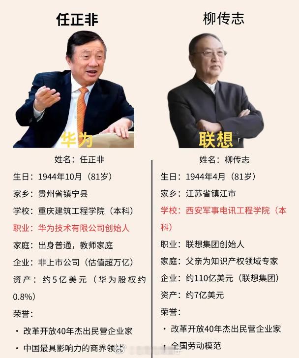 任正非（华为） 柳传志（联想），谁的战略眼光更长远？1. 任正非：技术路线 “技