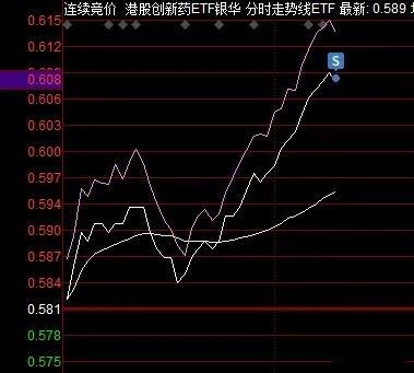 减仓一笔！上周五低吸潜伏的创新药，开盘拉高5CM，先减仓一笔！大跌不怂不孬敢买，