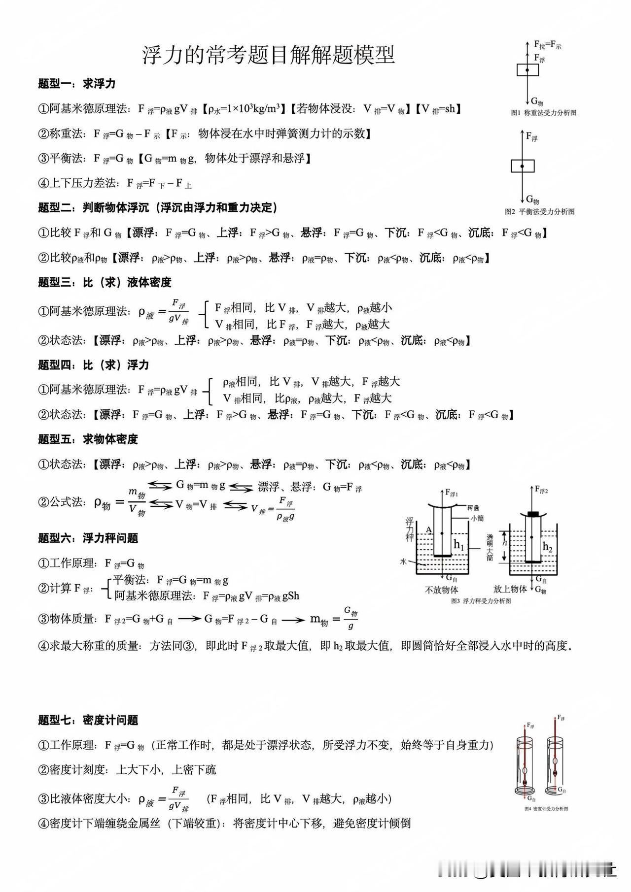 【资料分享 || 浮力常考题目解题模型】
初中科学，浮力常考题目解题模型！