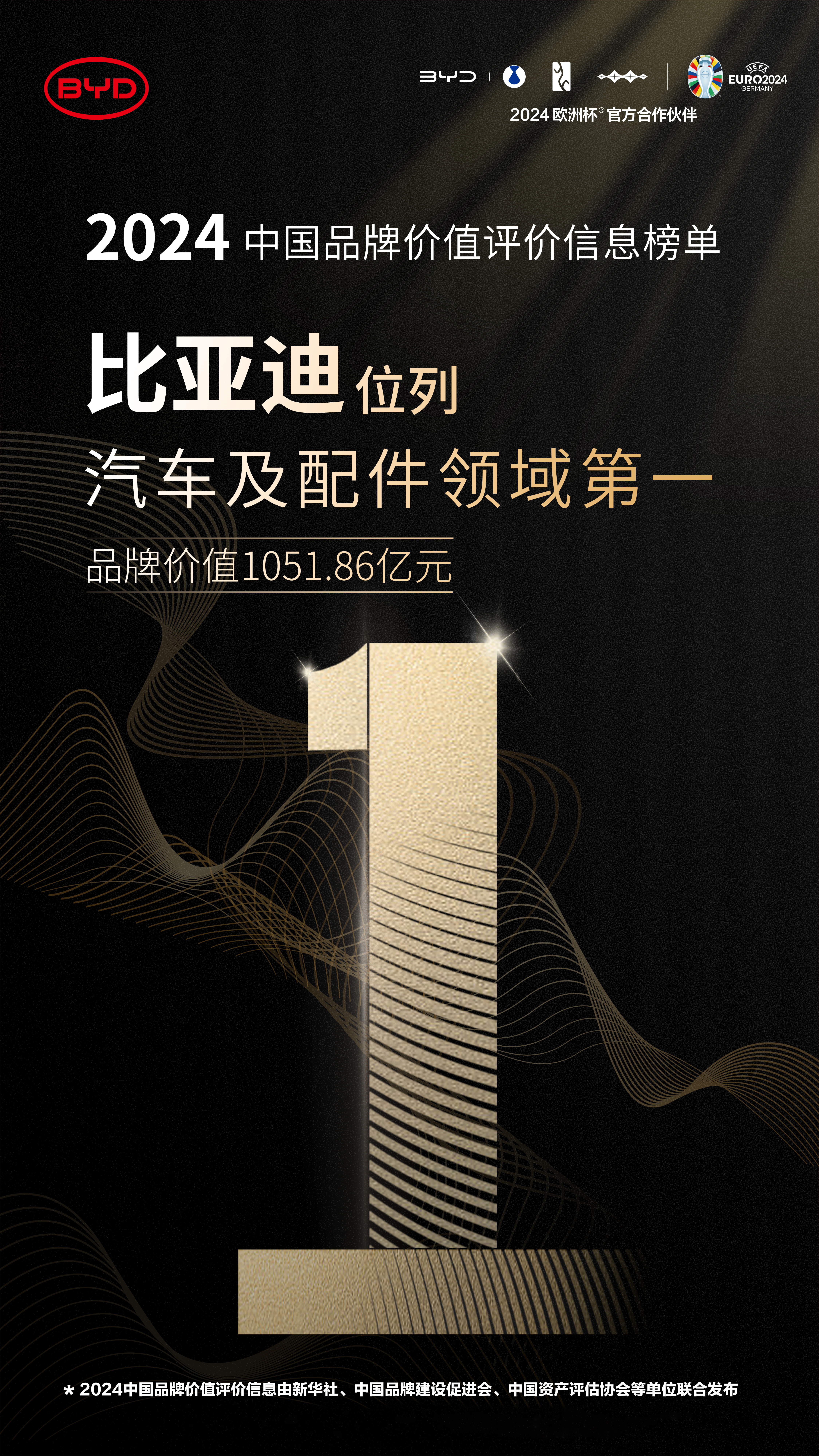 5月11日，“2024中国品牌价值评价信息”榜单发布，比亚迪凭借1051.86亿