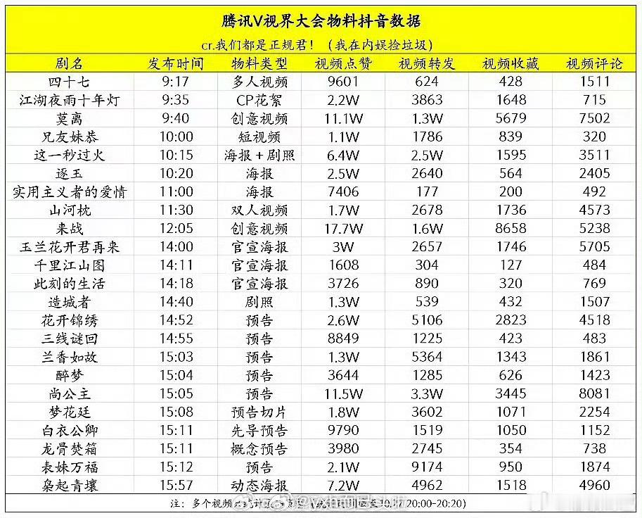 都点赞前三名来战尚公主莫离这个尚公主有这个点赞量属于也是不容易[坏笑]看出来这俩