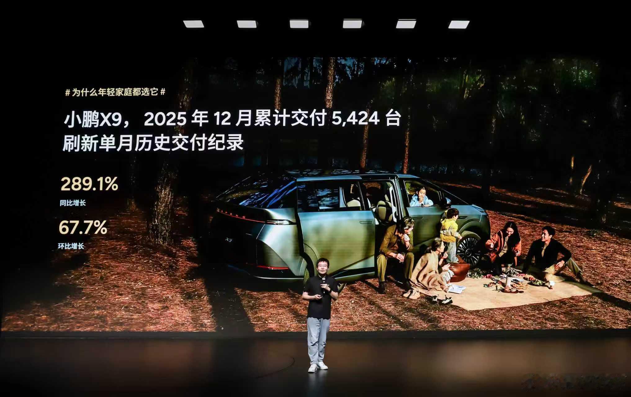 2025年12月，小鹏X9累计交付5424台，同比增长289.1%，环比增长67