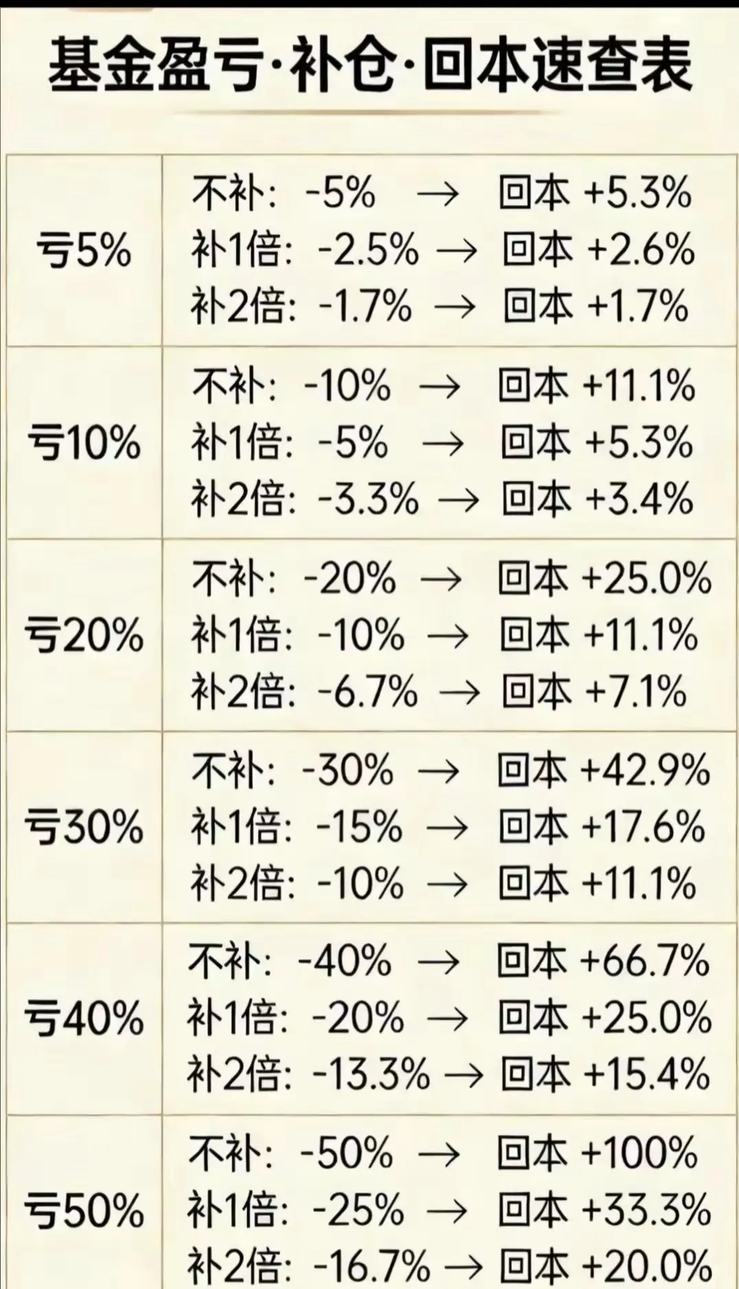 股市中学会止损才是真本事！ 