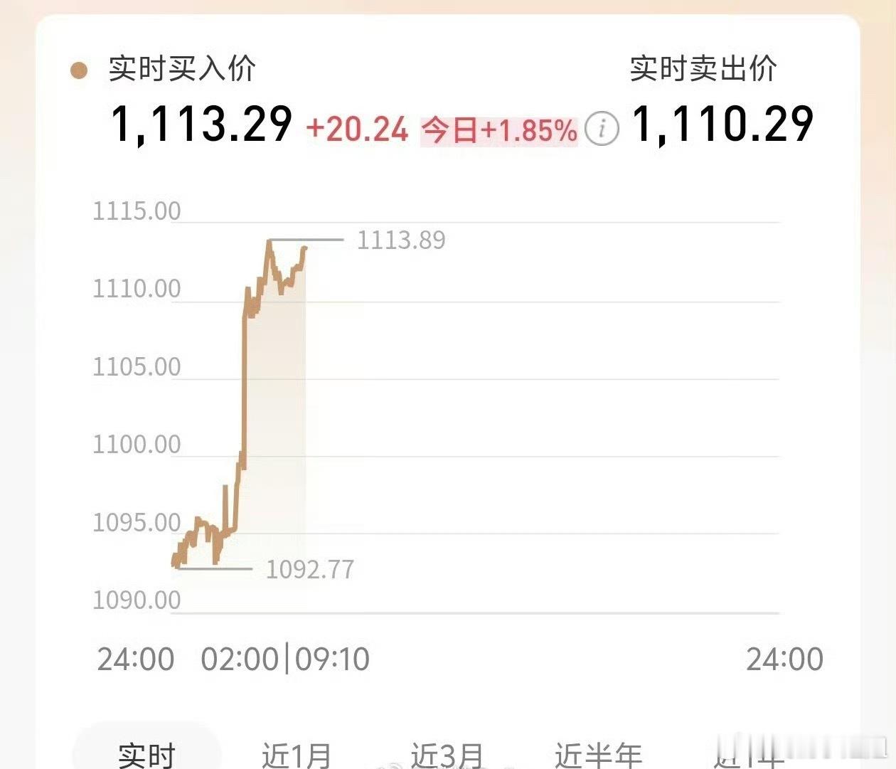 女子为孩子囤黄金投入90万收益200万昨天运营小伙伴说，他支付宝之前设置的定投，