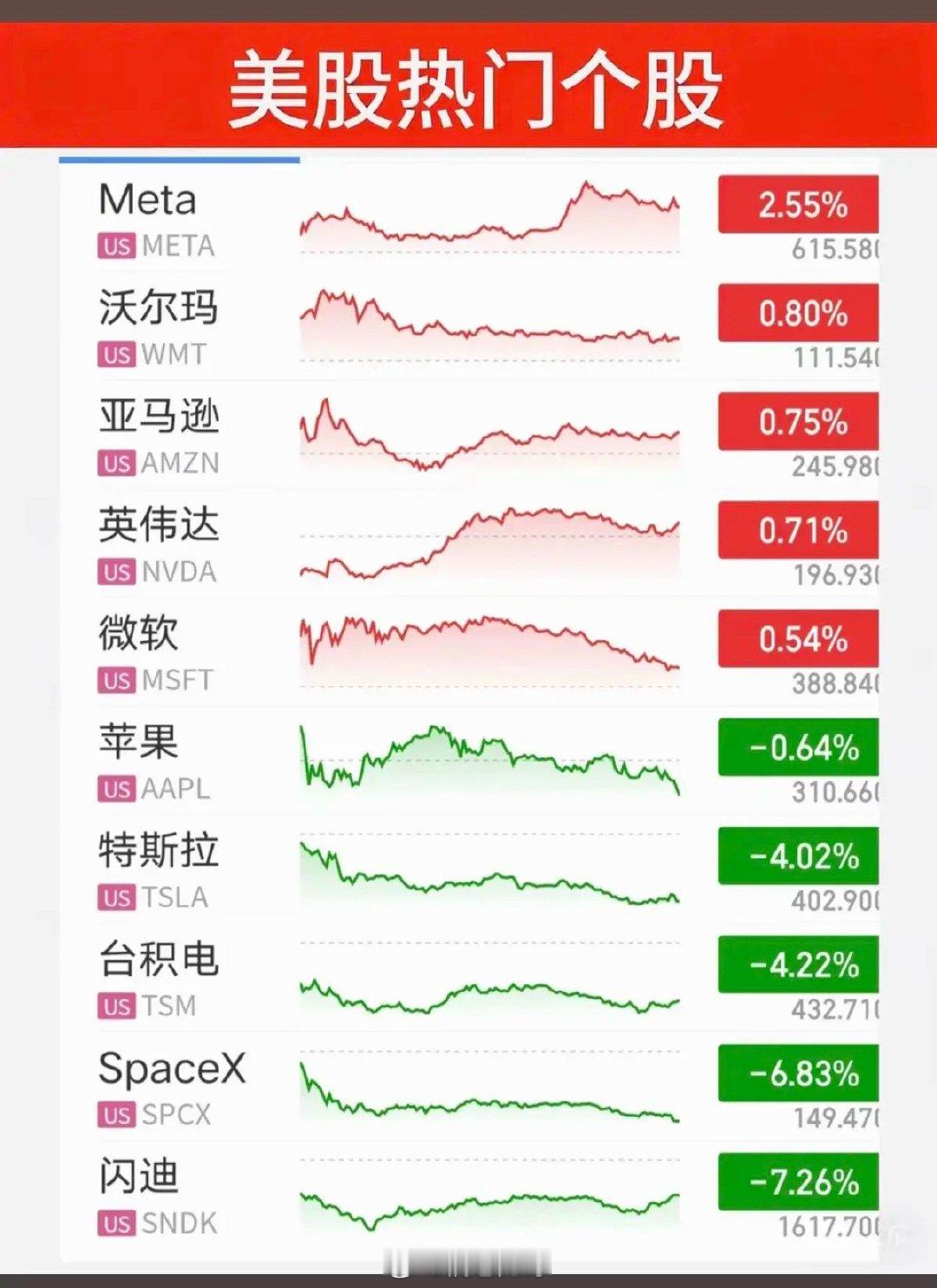 7.08周三｜昨夜（7月7日）美股指数、板块与题材完整复盘北京时间7月8日早间收