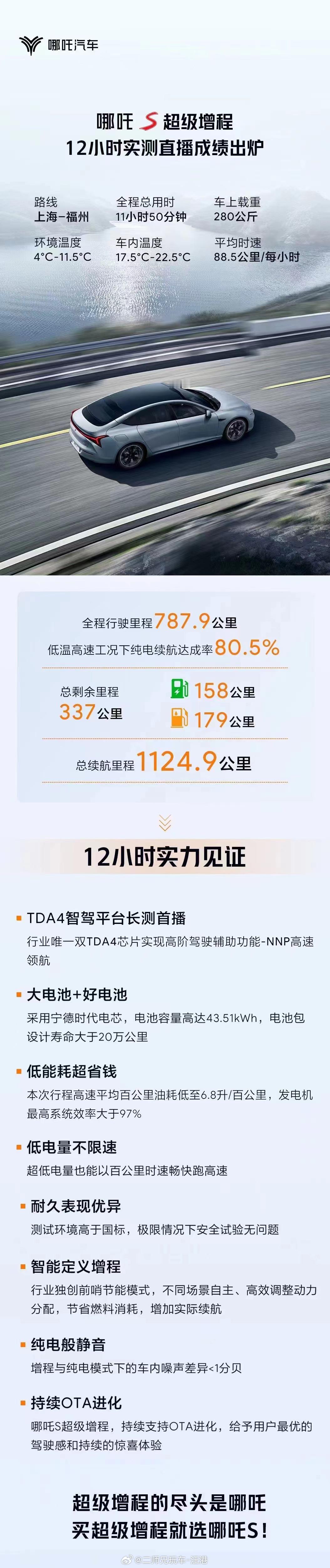 哪吒S超级增程12小时实测直播成绩单出来了～还是那句话：实测见真章！#大v聊车#