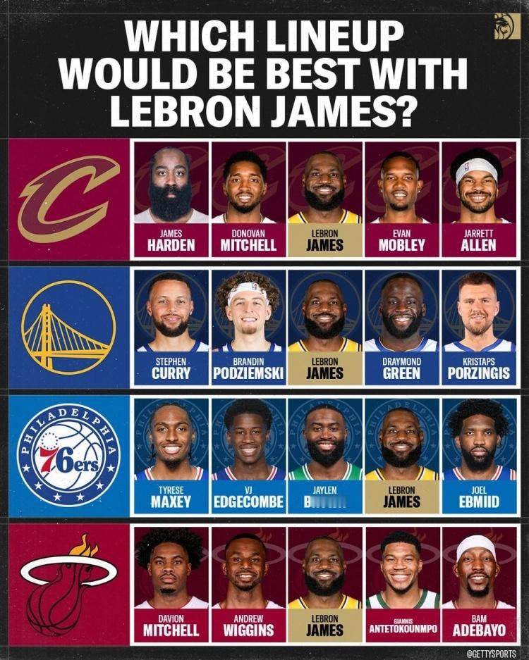 美媒晒图并发问道：“哪队阵容与詹姆斯￼搭配最佳？”nba自由市场nba交易