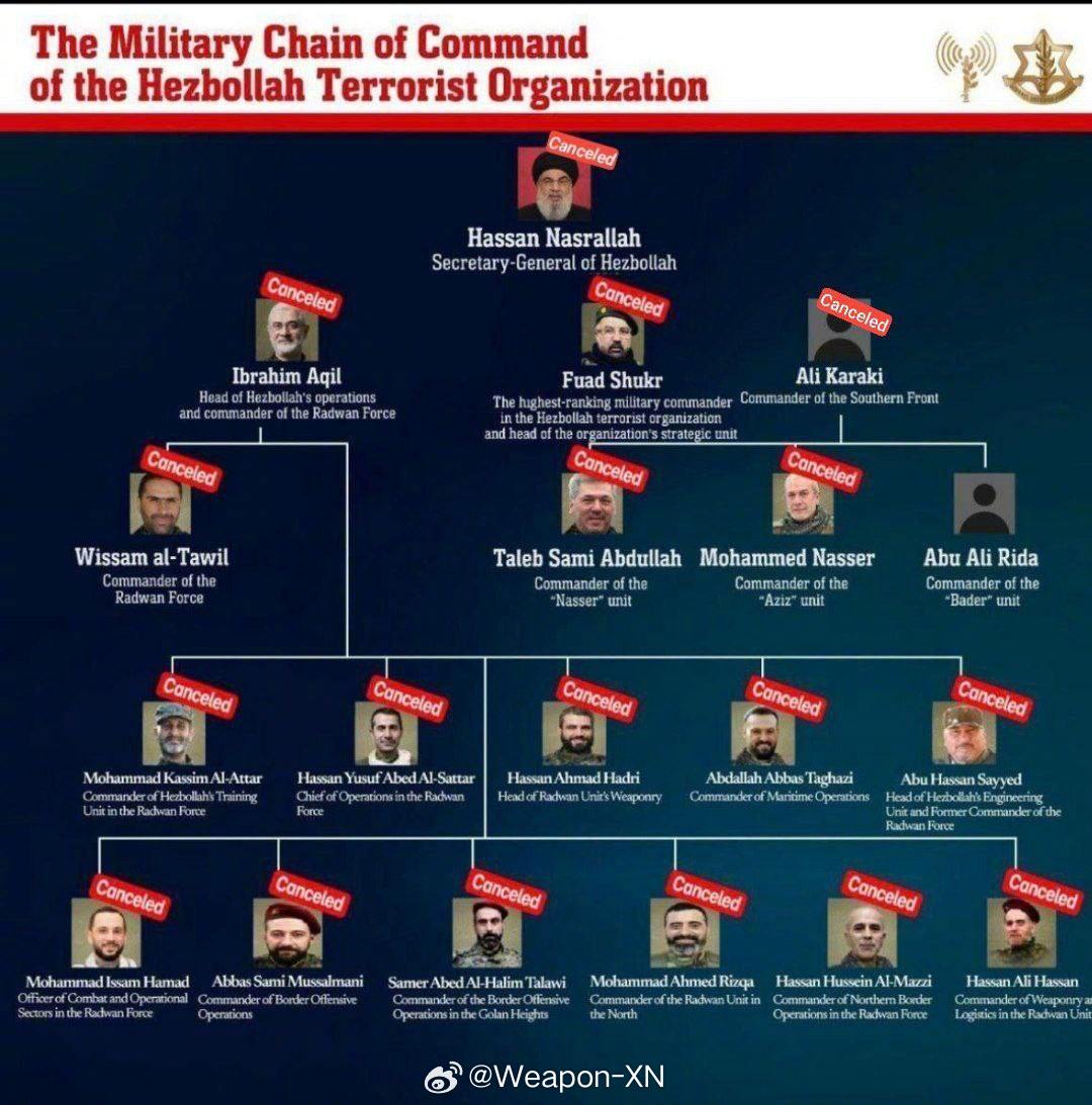 #兵器影像[超话]##巴以冲突# 以色列国防军的海报上显示真主党领导人纳斯鲁拉，