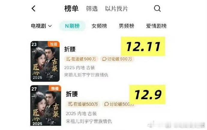 折腰登n刷榜刘宇宁宋祖儿折腰登N刷榜 N 刷榜预定爆款！先婚后爱 + 反套路剧情