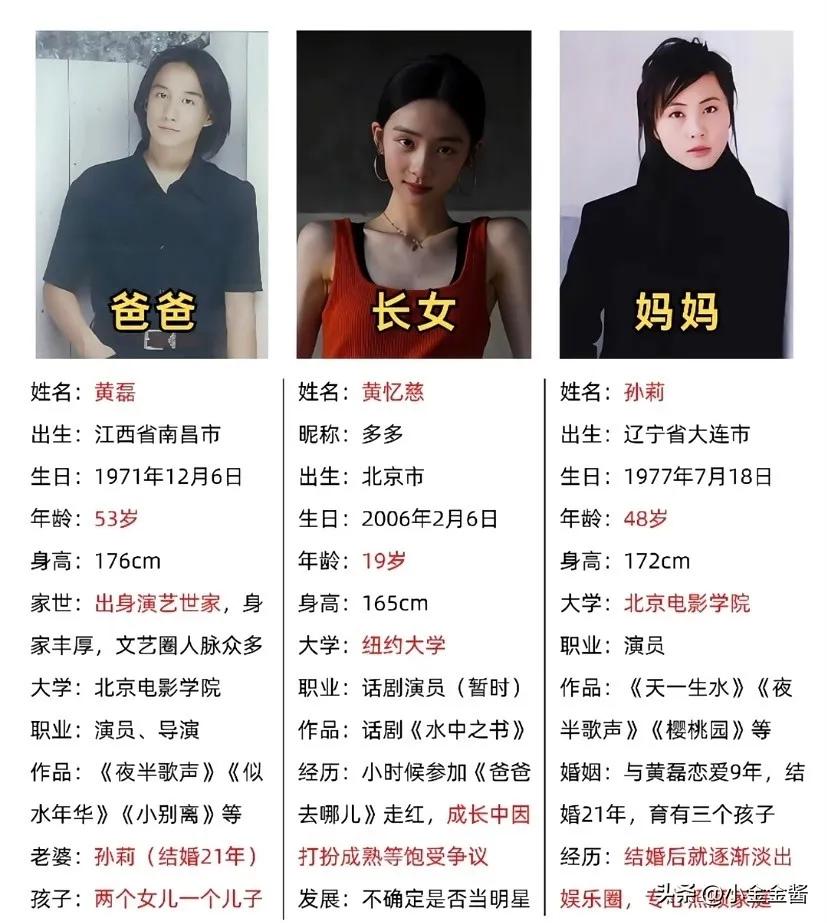 54岁的黄磊icon
今晚估计要睡不着了

女儿黄多多icon，真的熟透了，发了