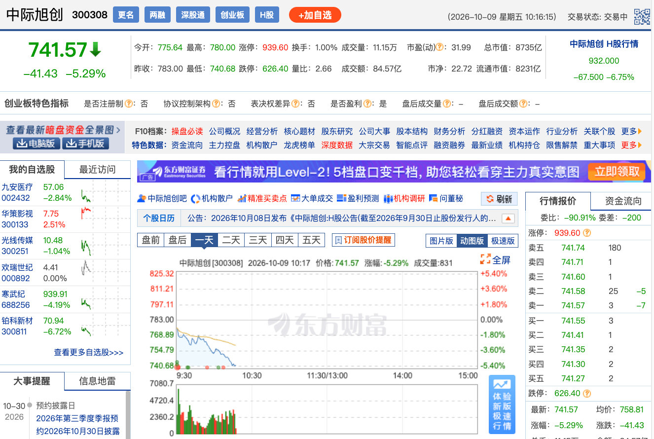 【中际旭创失守年线中际旭创股价大跌】10月9日，中际旭创盘中跌超5%失守年线，现