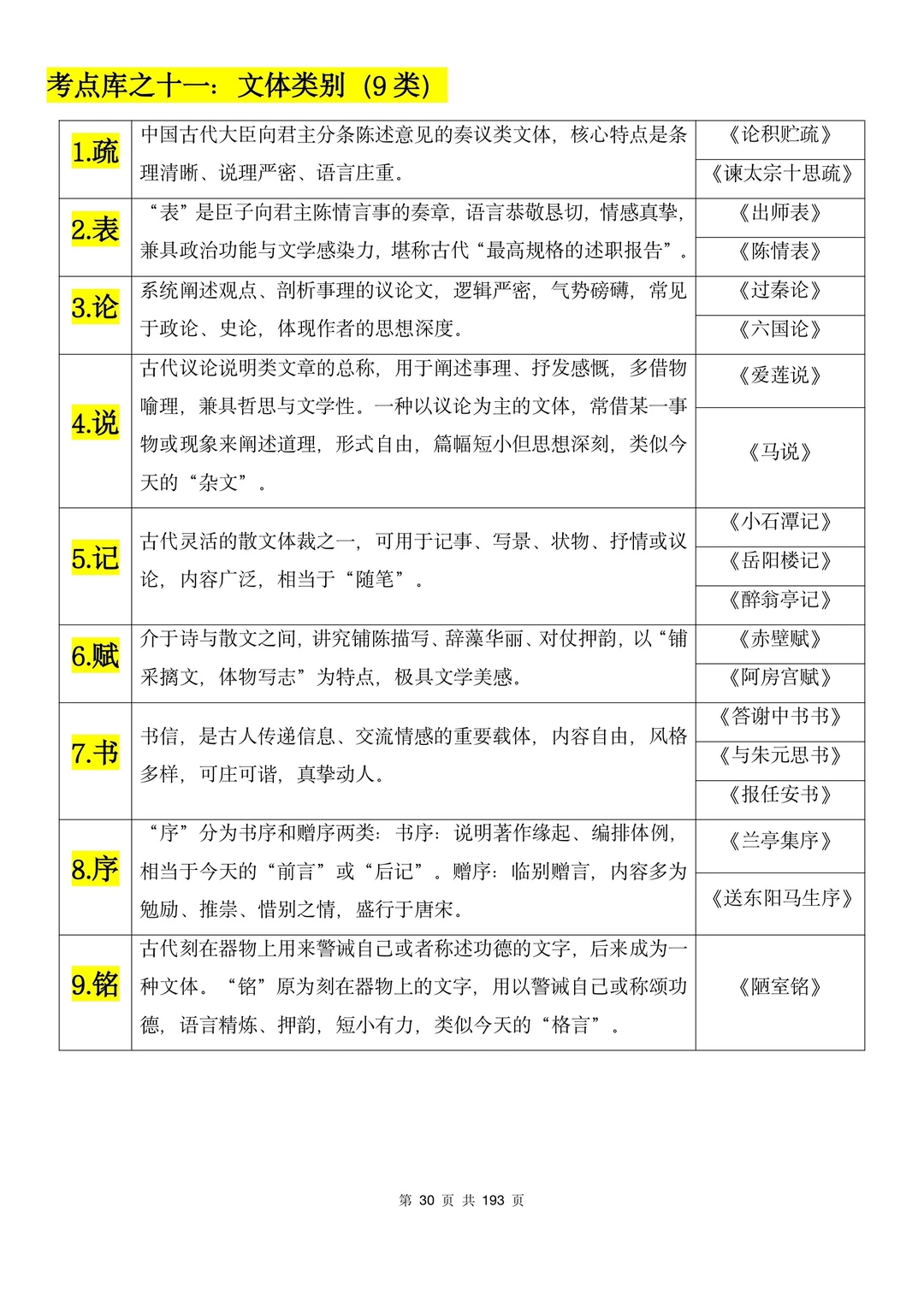 文言文考点库11：文体类别（9类）