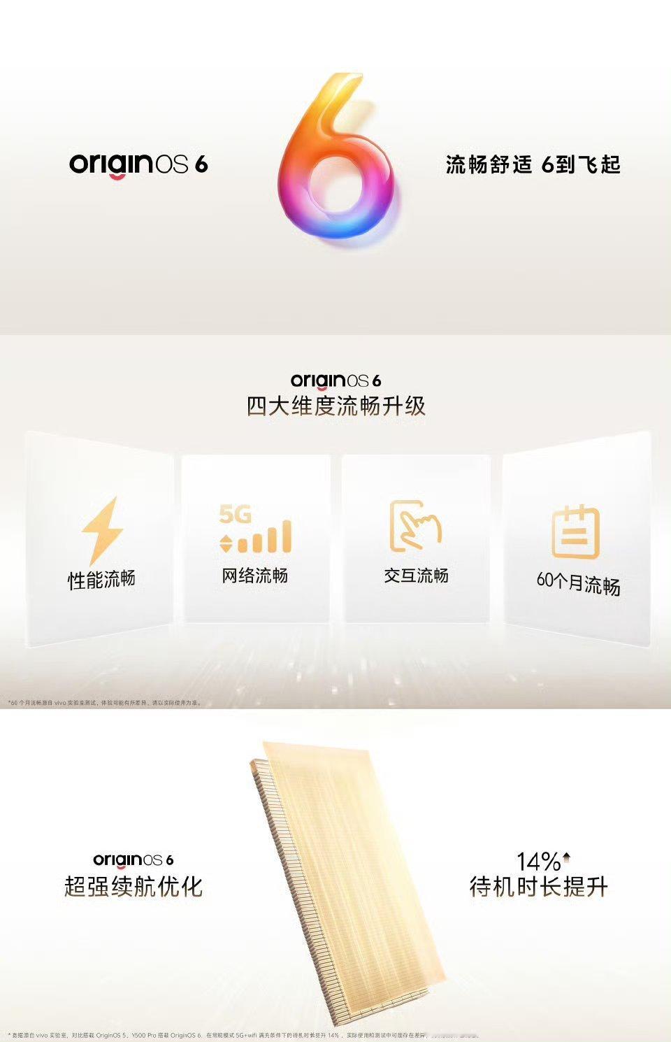 【vivo Y500 ProY500 Pro国民小旗舰 全新OriginOS 6