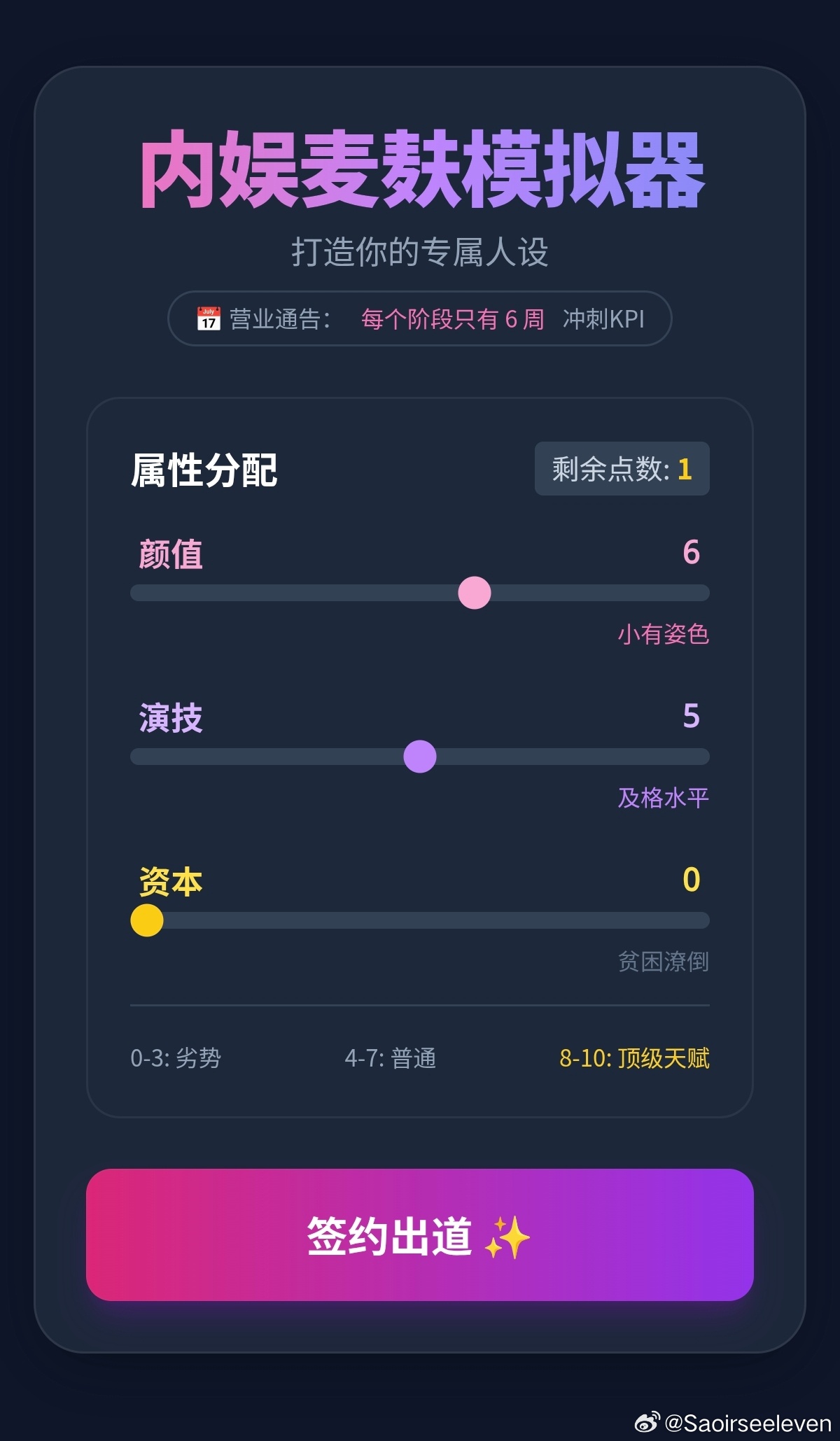 我从这里就开始犹豫了 