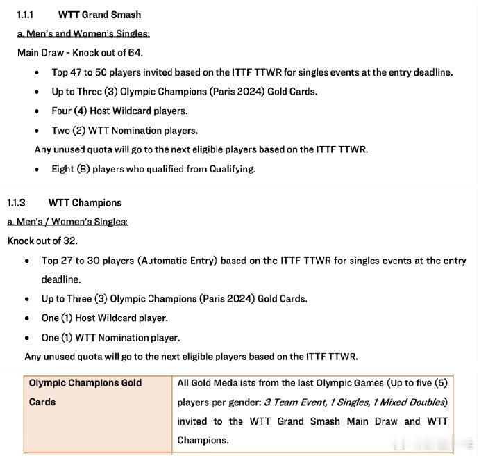 WTT新增巴黎奥运冠军金卡  WTT赛事手册更新 WTT大满贯、WTT冠军赛将邀