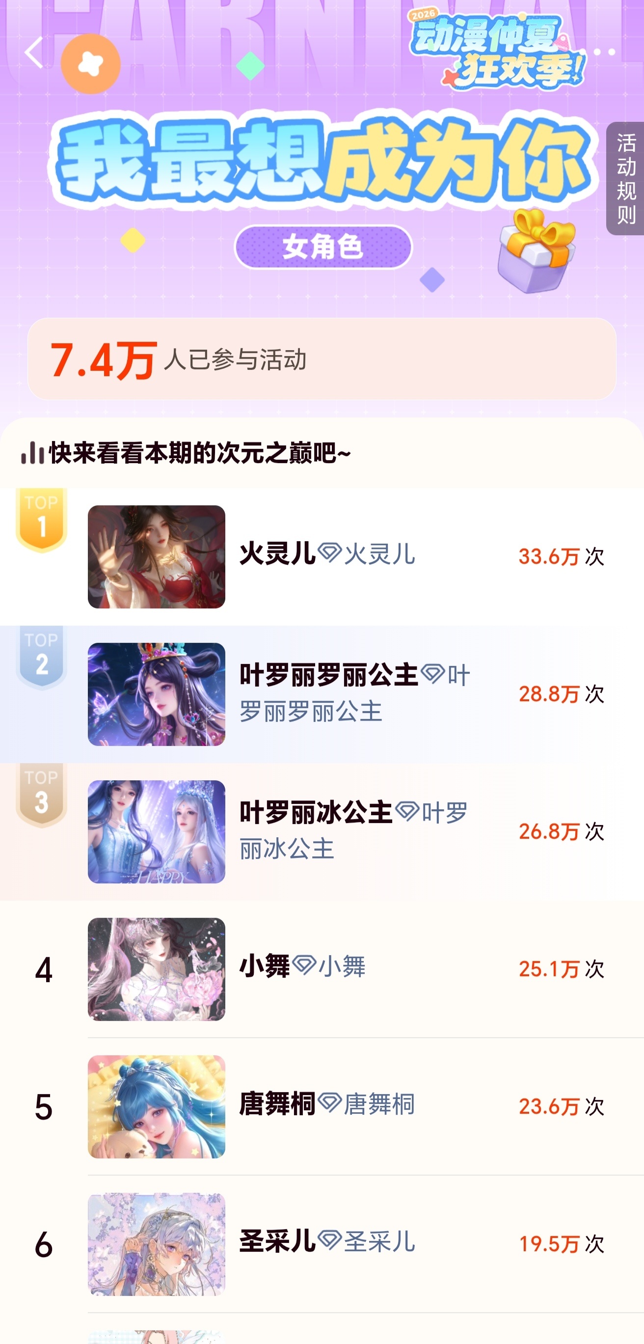 【微博动漫暑期投票最终排名】1️⃣ 国产动漫榜TOP5：偏偏宠爱漫画、天官赐福动