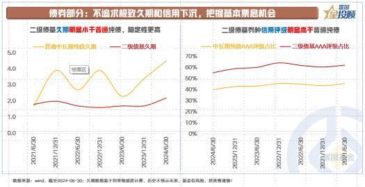 基金投顾【星固收】“固收+”的股票和债券如何分工？

理解了“固收+”核心在于资