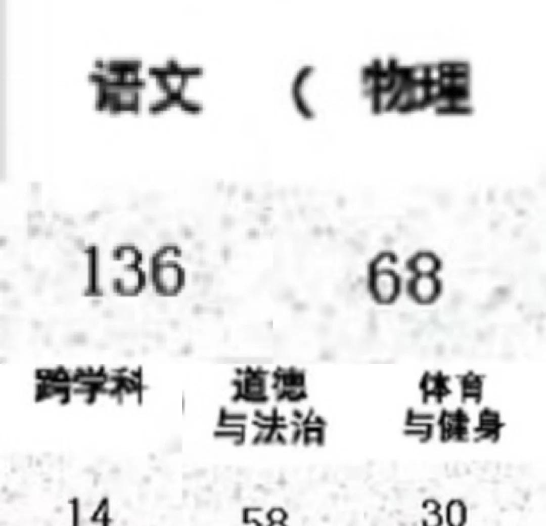 月考炸了（）遂中考答疑
25中考生
无厘头标题但是其实是有苦衷的（）
不要举办主