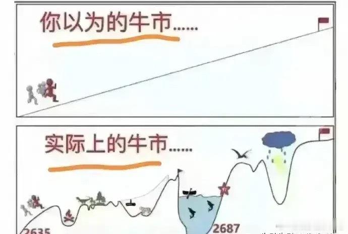 下周超前预判！惊险刺激的一周结束了，这一周行情跌宕起伏，精彩异常。很多个股更是周