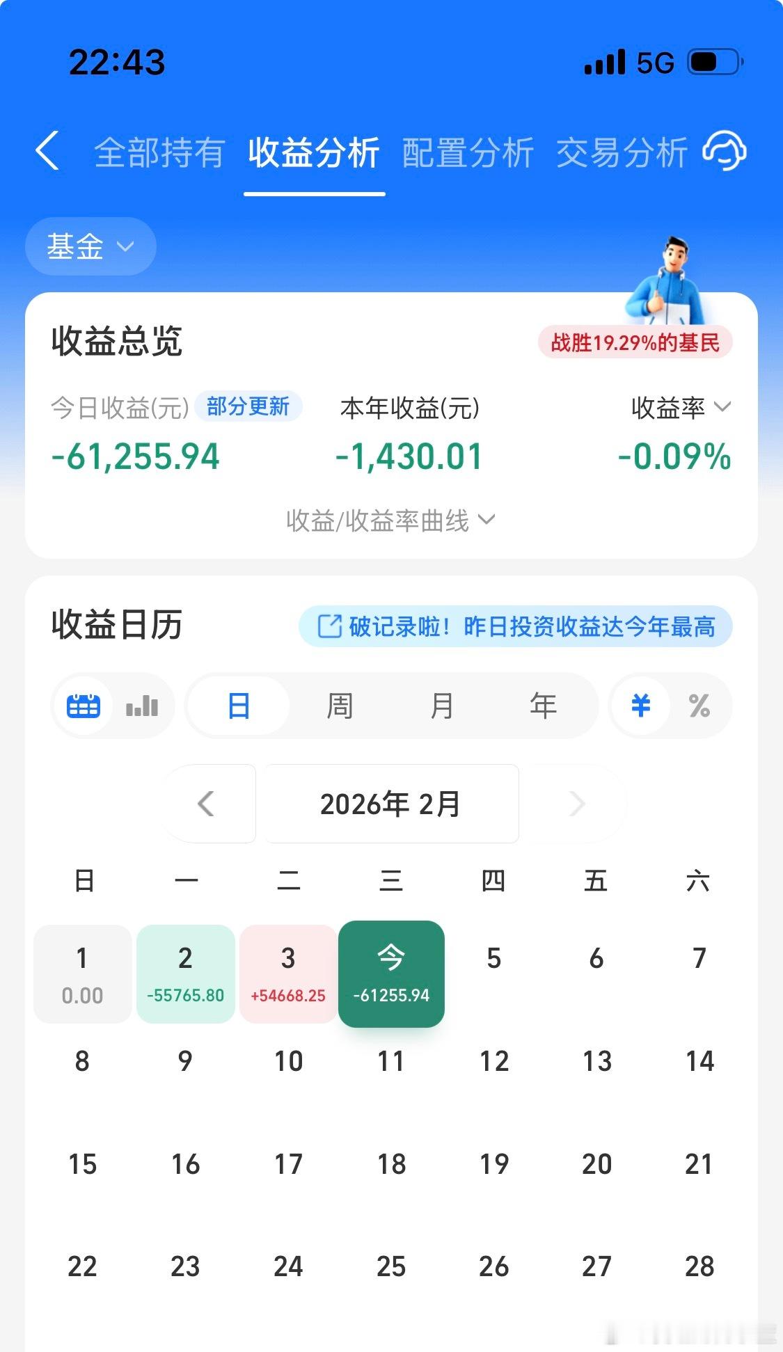 我有个朋友今年收益跌穿了。他让我问下你们今年收益还有几个点？看来截止今天有20-