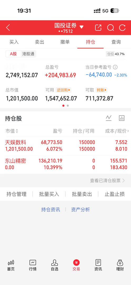 9.2持仓动态$天娱数科 sz002354$ ：今天继续分歧，回撤4.19%。目