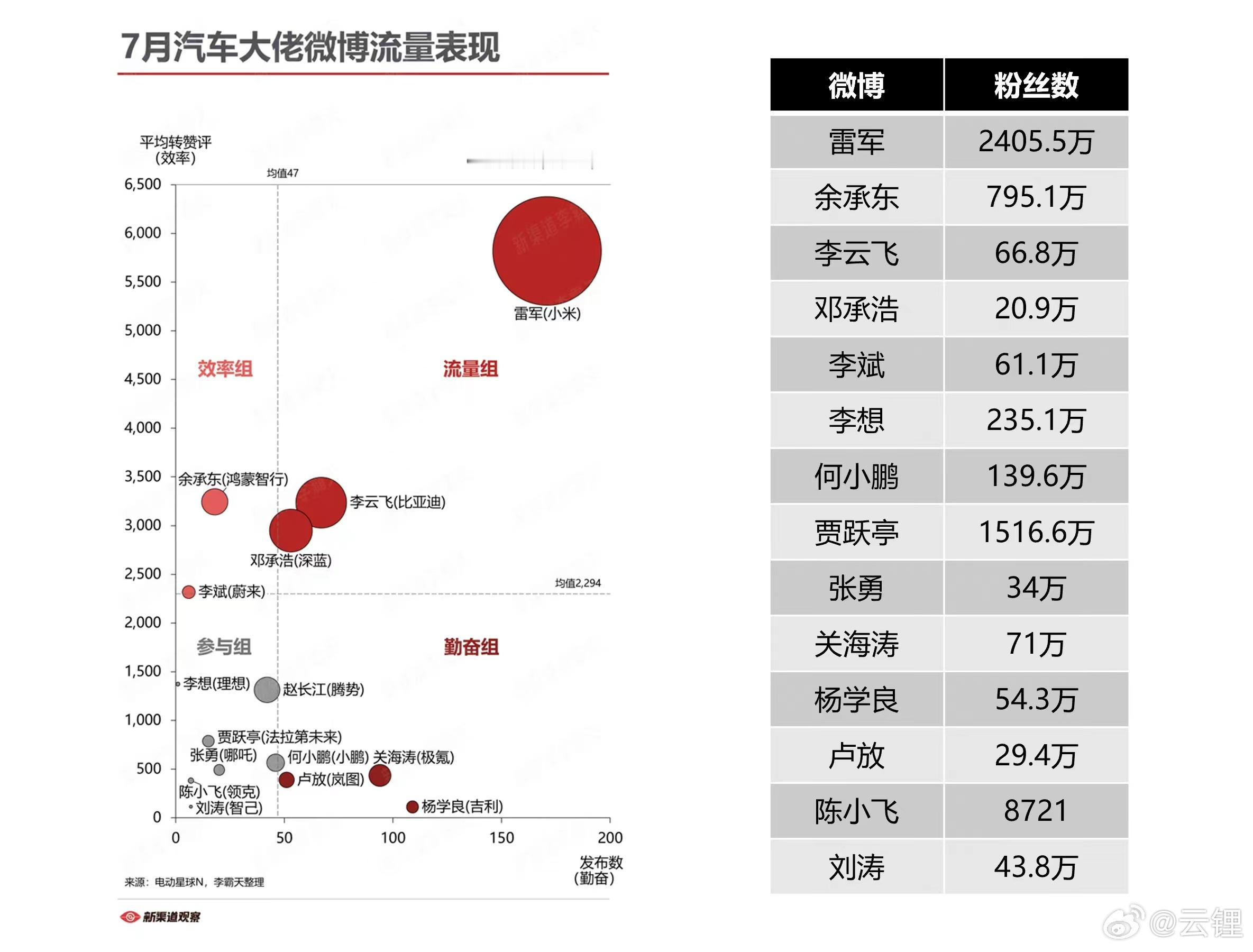 表格中间混进来了一个脏东西[思考] ​​​