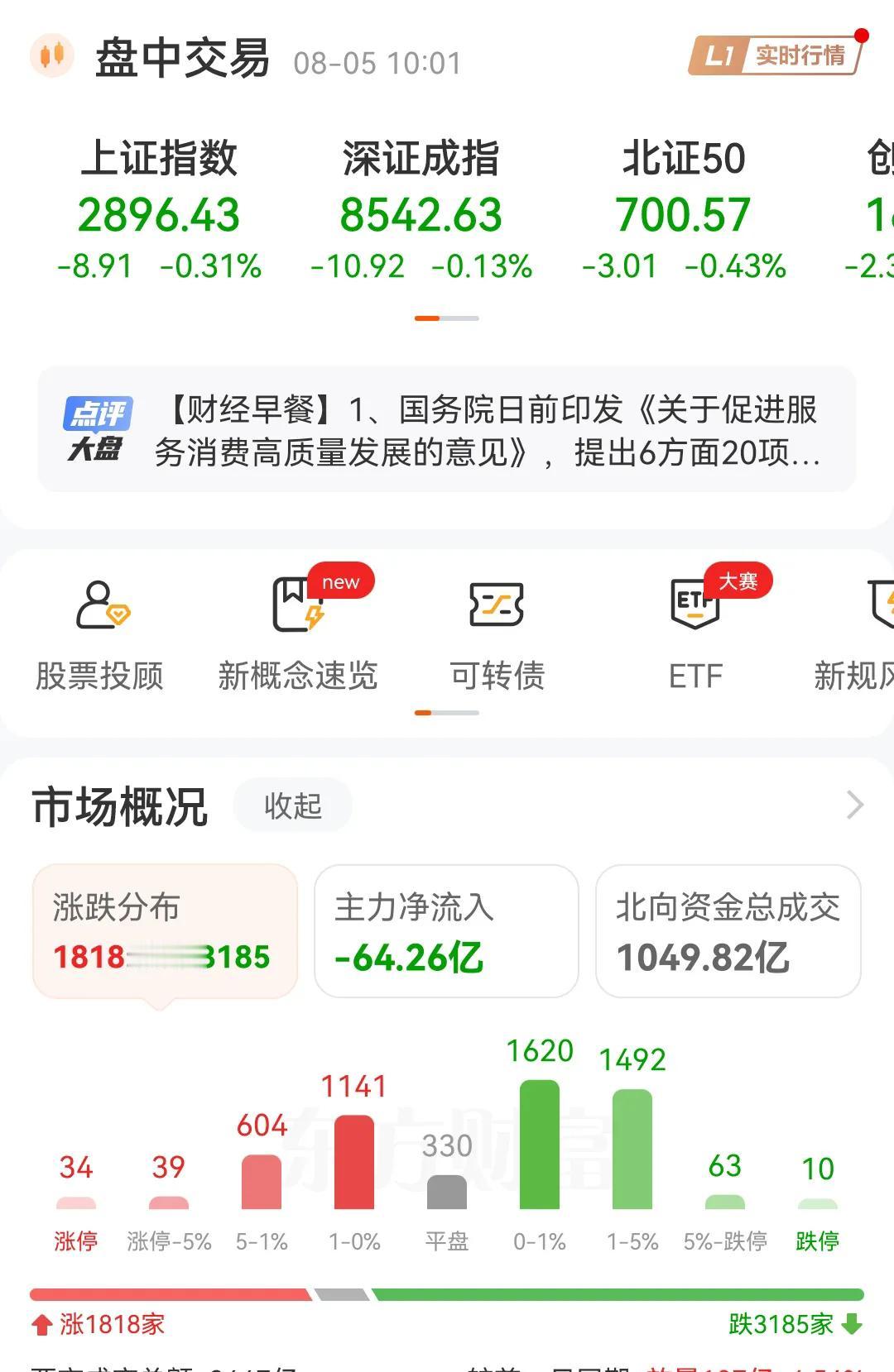 真的很无语，一到10点一开始砸盘，这时间点真的是一点也不差，就10点瞬间就绿了。