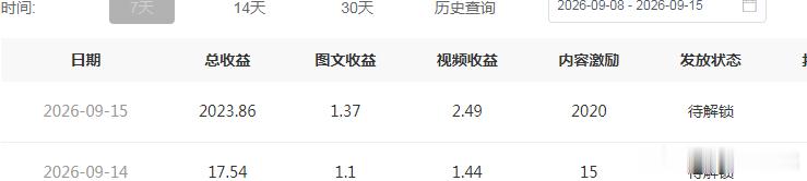 看到动态里有好友晒收益，才想起来今天是16号，上个月的视频收益下发了，我赶紧让板