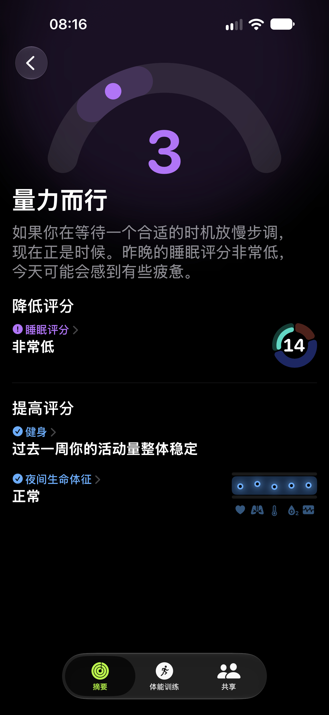 可能是历史最低睡眠评分了……昨天晚上家里的小狗一直不舒服，可能是吃坏东西了，一晚