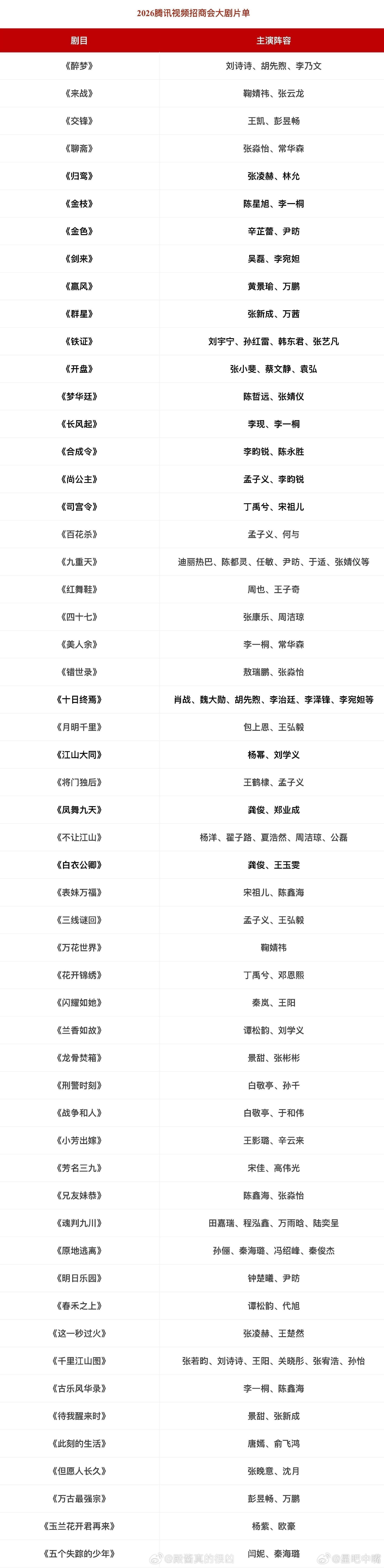 2026腾讯视频招商会片单2026腾讯视频招商会剧集 2026腾讯视频招商会片单