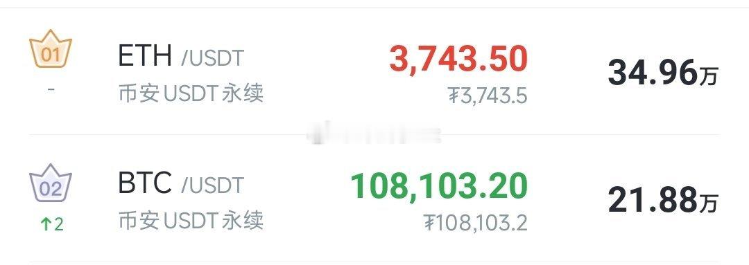 早间没进的现在可以考虑进，进了的补个苍！ 止笋放在107800，3720附近！目