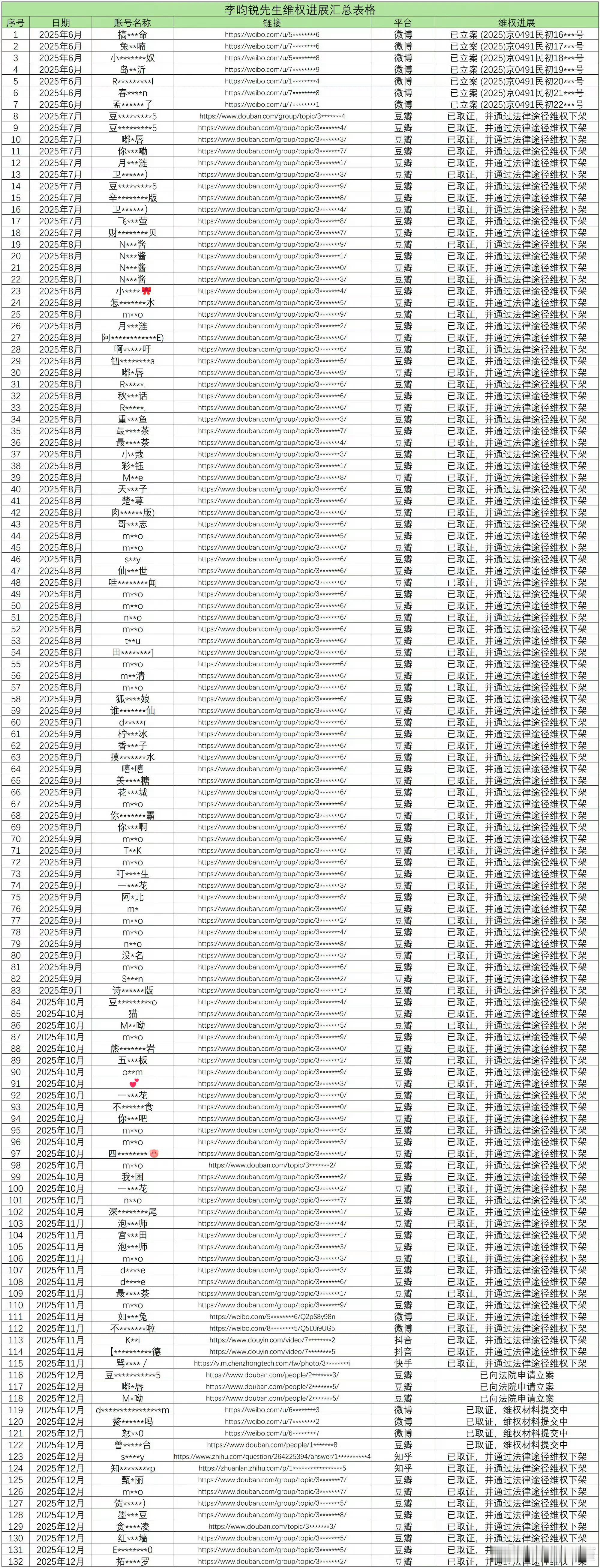 李昀锐告黑公告，一口气告了130个人 
