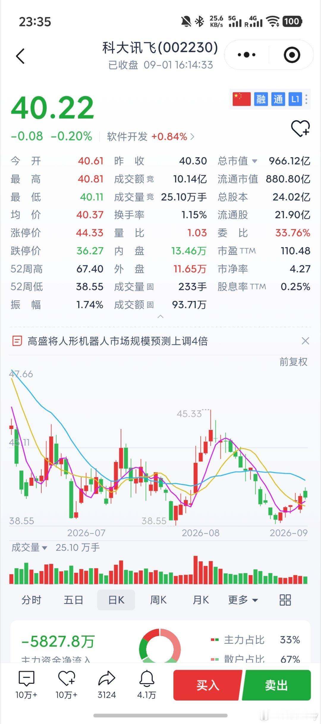 好几天前的事儿了[doge]现在才发酵不会影响明天的股价吧？科大讯飞 高管出轨 