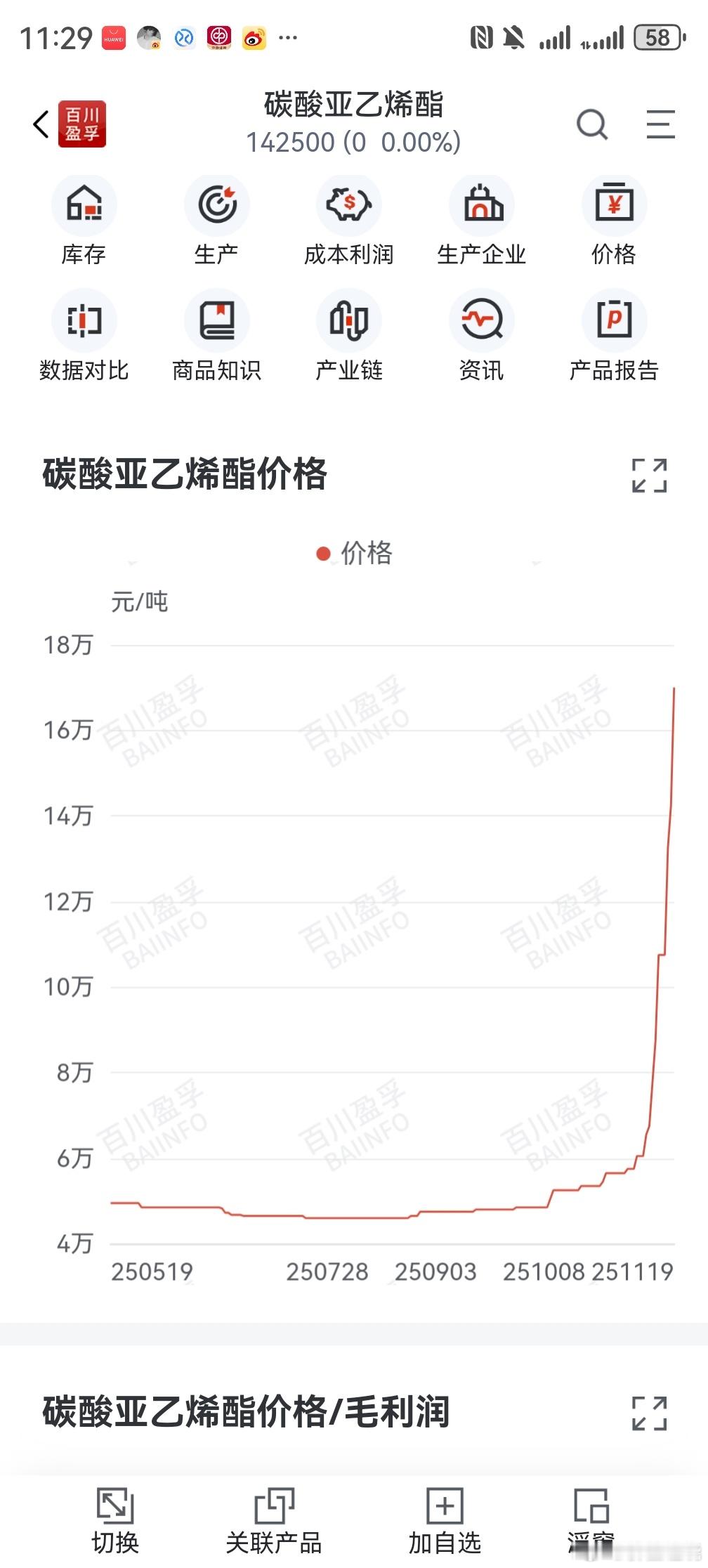 多氟多，永太科技，富祥药业也都是现在最强的涨价概念，市场不好这两天被打压，逻辑够