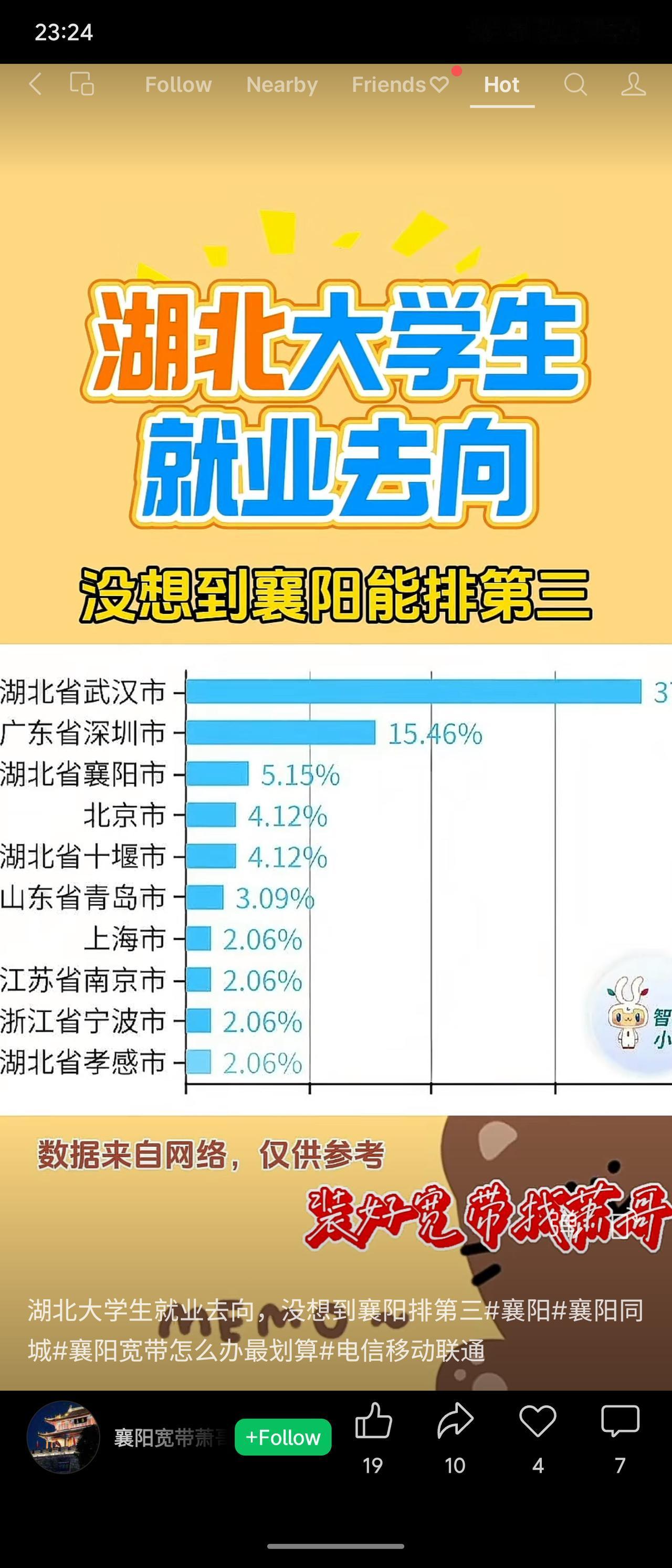 记录我的2026该图列出湖北大学生就业去向排名，武汉首位，深圳以15.46%居二