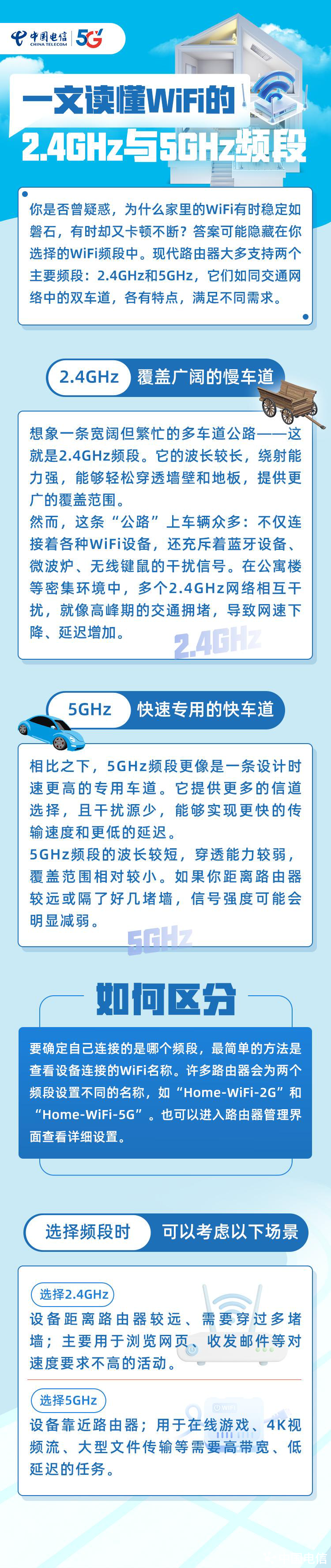 一文读懂WiFi的2.4GHz与5GHz频段
