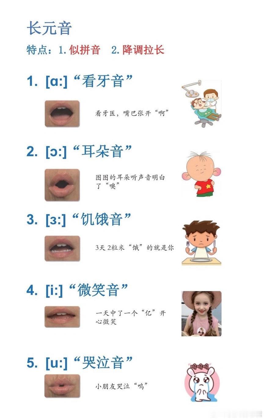终于有人把英语音标发音规则讲清楚了 ​​​