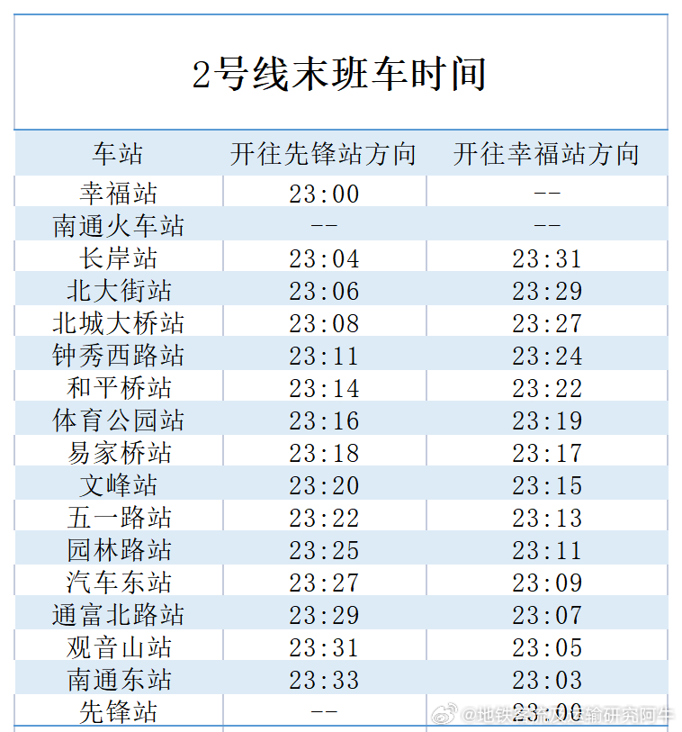 【南通地铁 明晚南通地铁延时】2026年8月15日，南通地铁1、2号线运营时间将