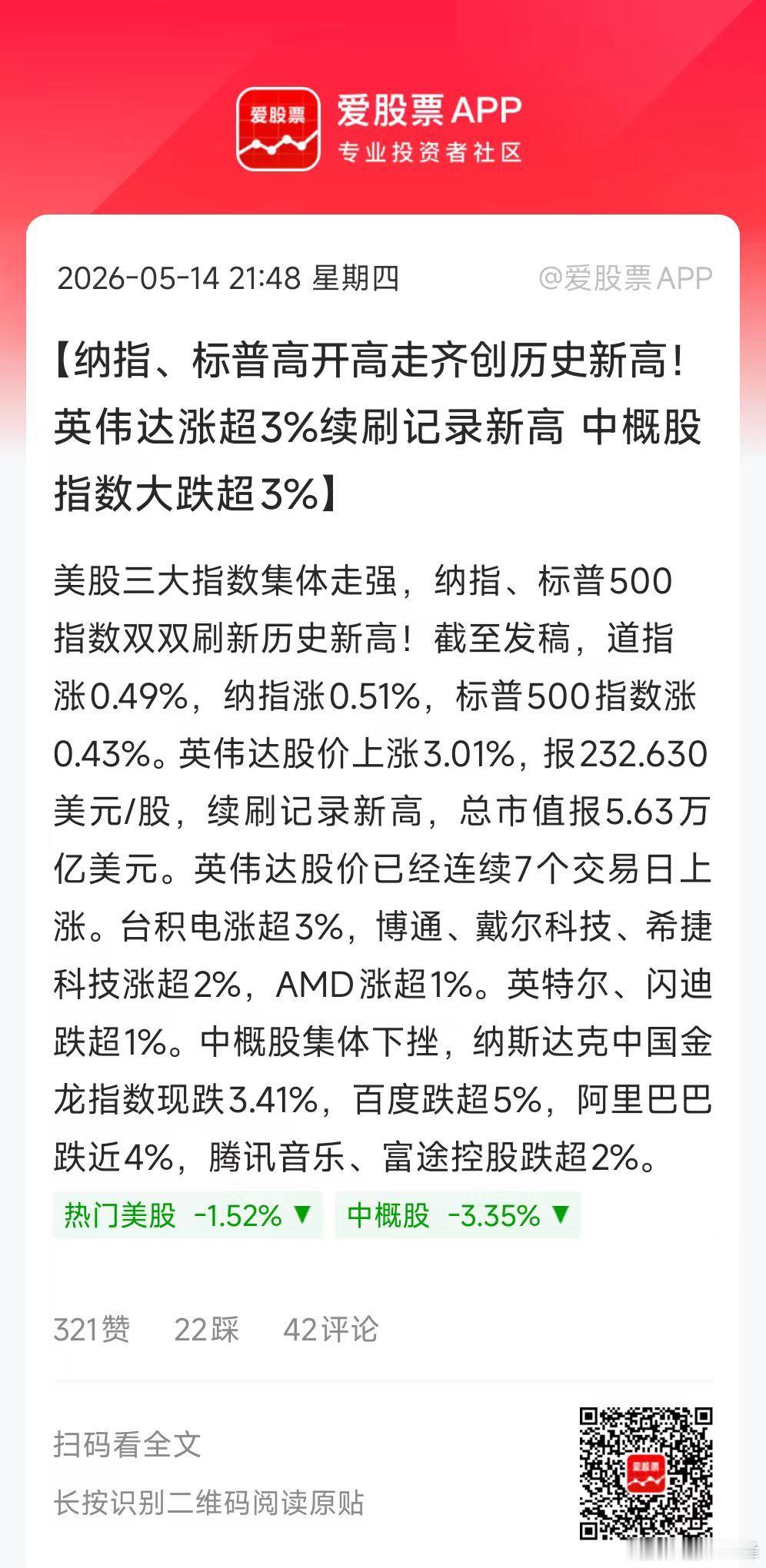 美股真的太强了，动不动就历史新高；尤其是纳斯达克，一周5天可能4天新高！剩下一天