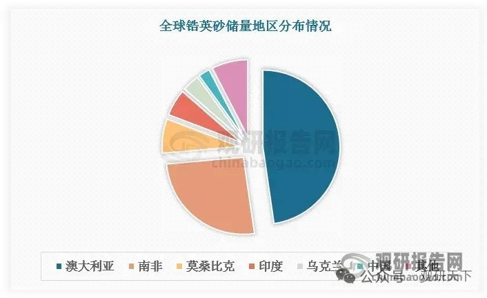 锆英砂供给紧缺格局固化！锆制品行业加速高端新能源化转型
 
锆作为稀有特种金属，