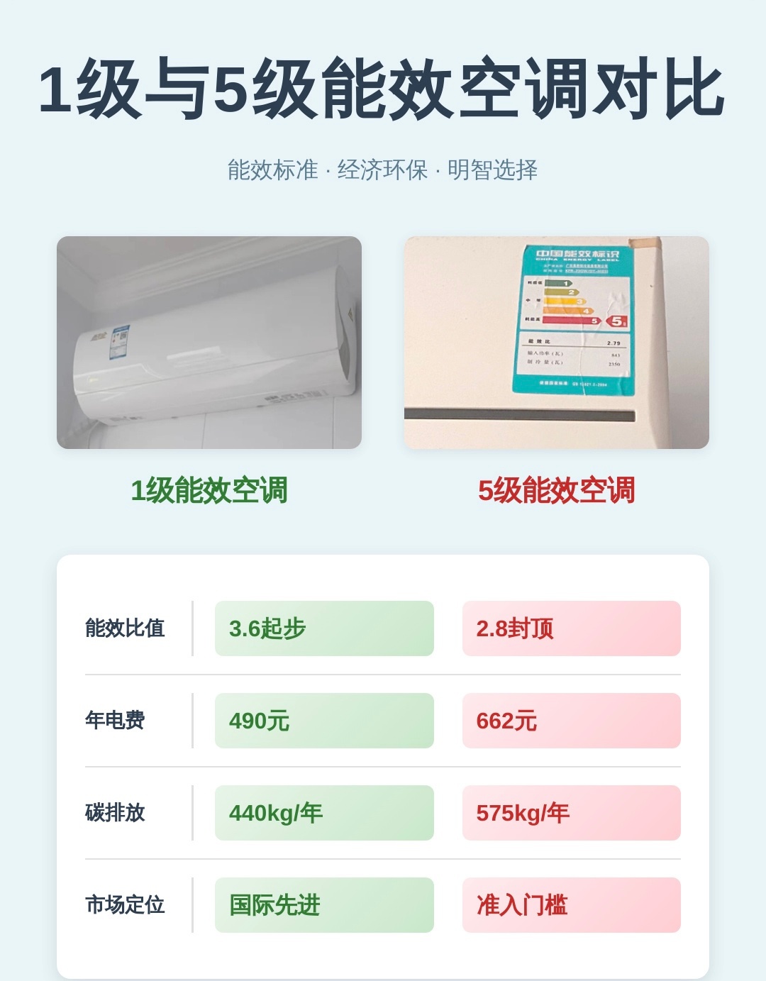 以前租房的时候，我一直以为是自己用电太狠，后来才发现，很多出租房的家电本身就是电