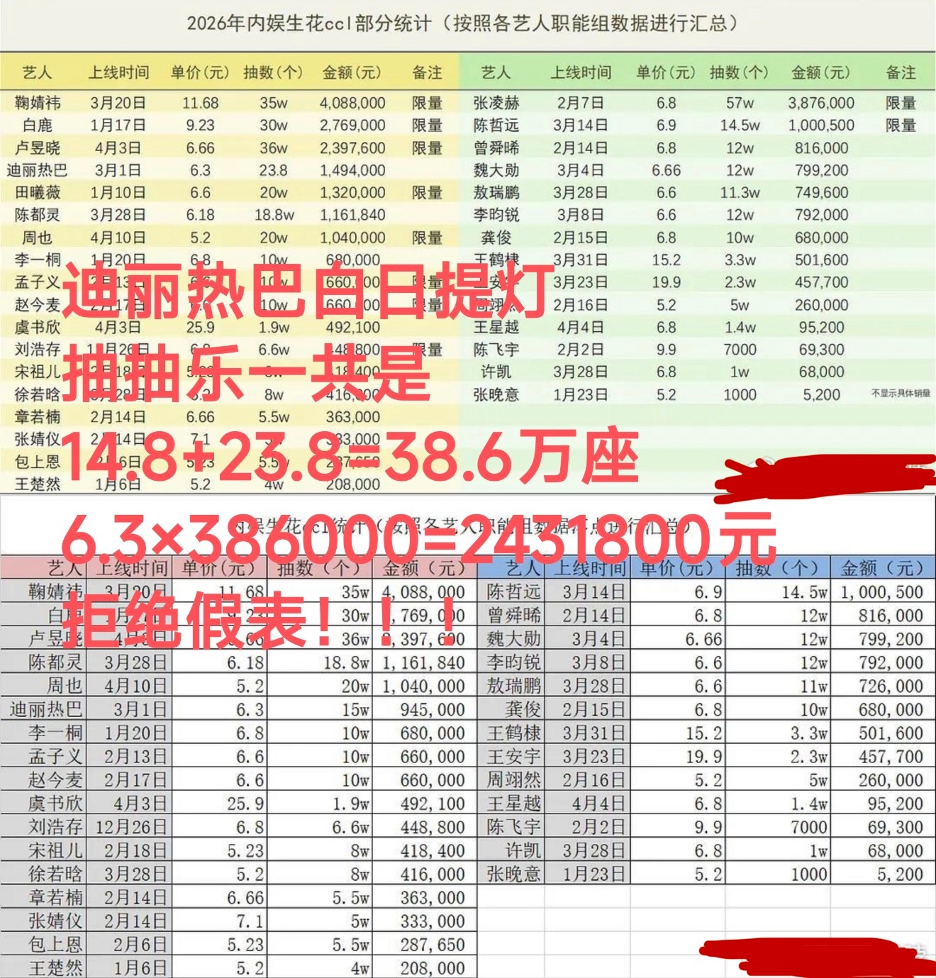 看到了一些有关抽抽乐的统计表，里面关于迪丽热白日提灯的统计全部都是错误的…. 