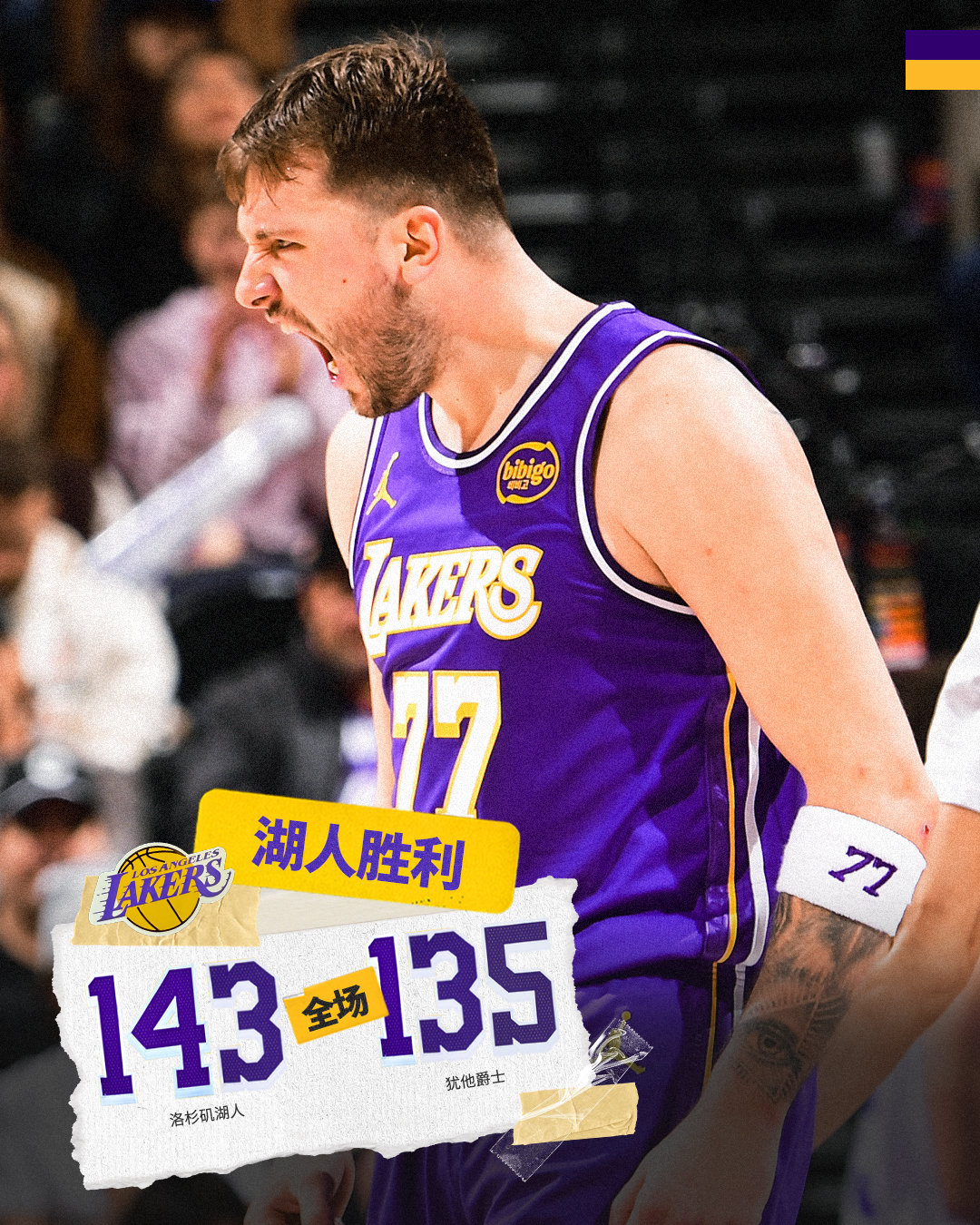 「湖人vs爵士 | 全场🔚」湖人1️⃣4️⃣3️⃣ - 1️⃣3️⃣5️⃣爵士