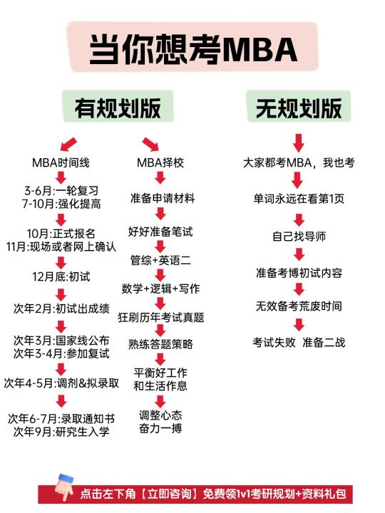听劝❗小白不要什么都不懂就开始准备MBA