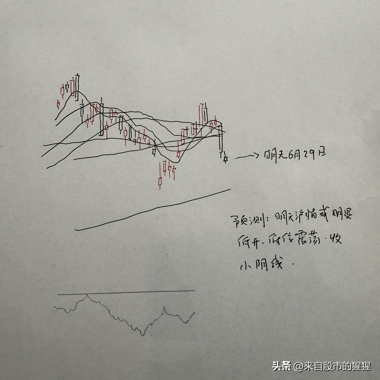 明天A股怎么走？到底是涨是跌？我做了一个大胆的预判

为什么这么预判？三个具体理