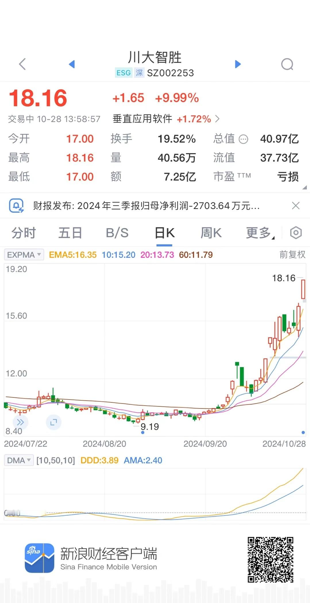 川普感觉稳了 ​​​