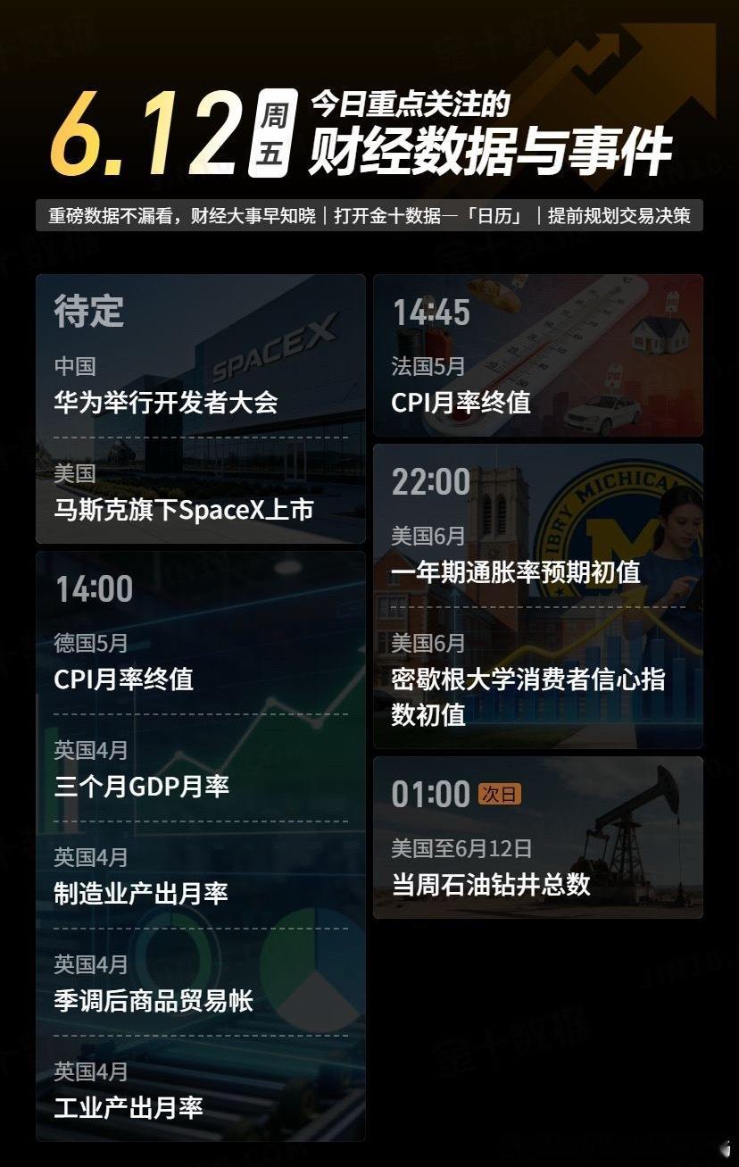 今日重点关注的财经数据与事件：2026年6月12日 周五 
