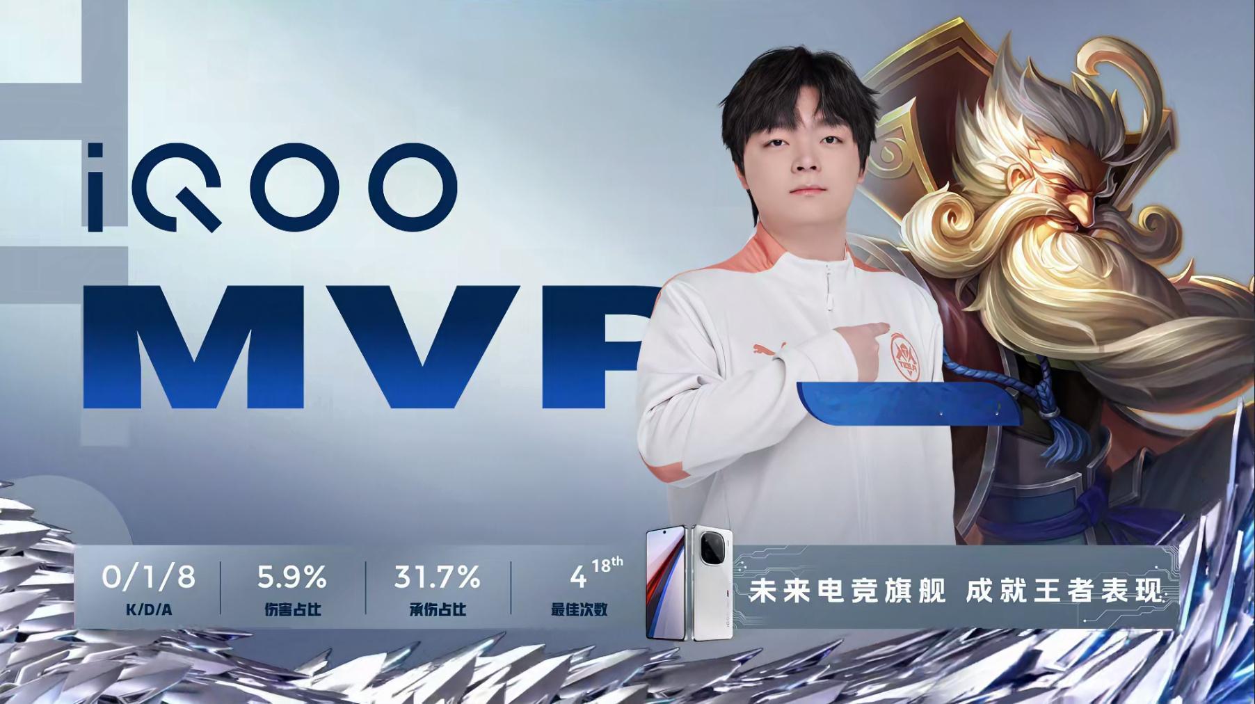 #KPL[超话]#我对#蓝桉 #的评分：[星星][星星][星星][星星][兔子]
